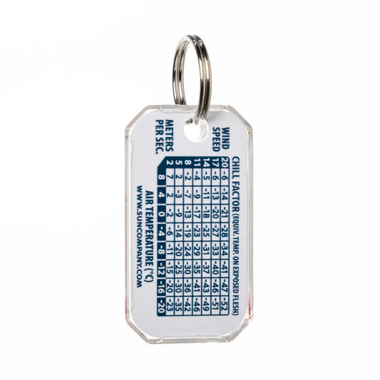 SUN: Zip-O-Gage