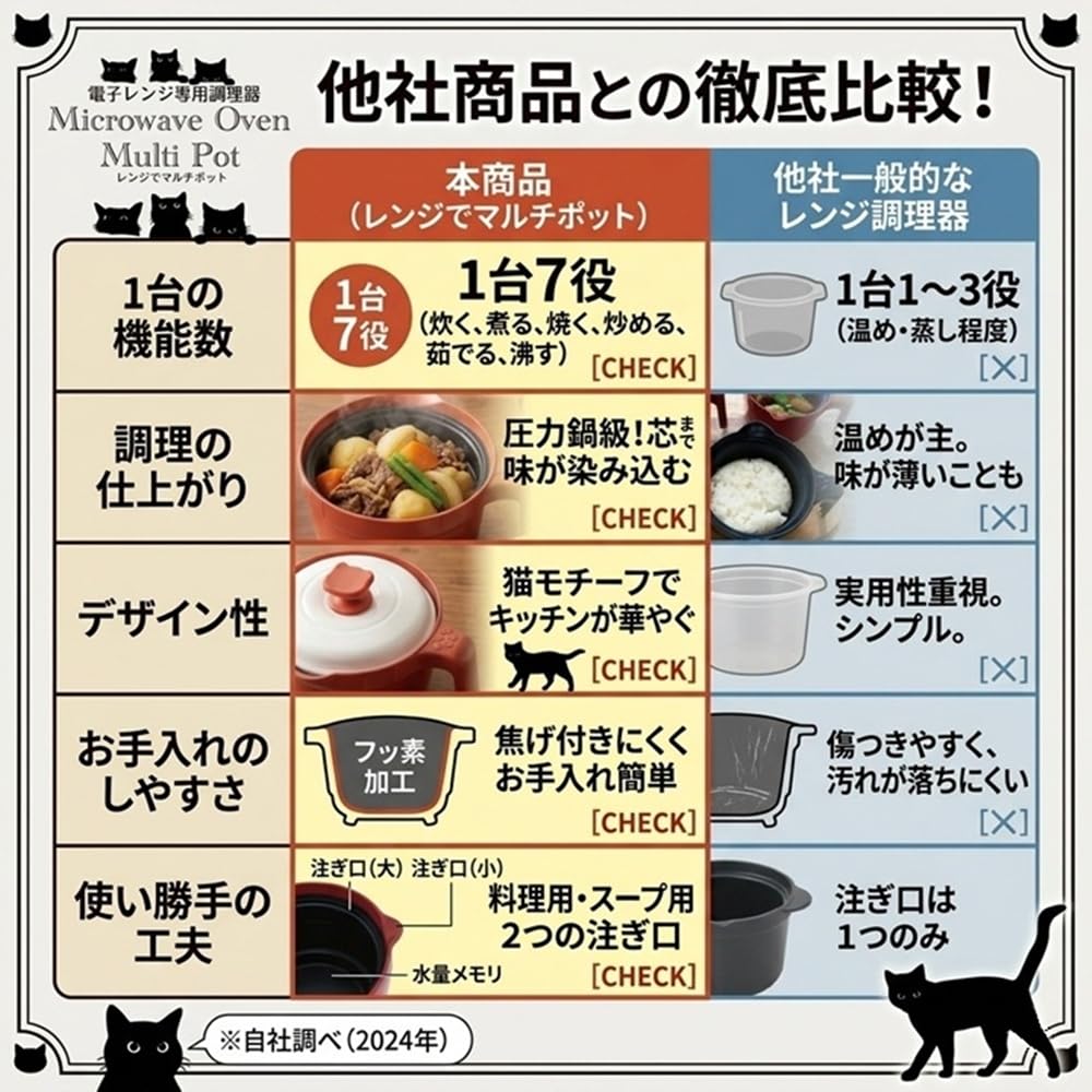 AiS to you 電子レンジ調理 レンジでマルチポット 1台7役 炊く 煮る 焼く 炒める 茹でる 蒸す 沸かす レシピ付 時短 ほったらかし調理 フッ素加工 洗い物 簡単 ねこ型 かわいい 炊飯 煮込み 蒸し料理 電子レンジ調理器 (ブラック)