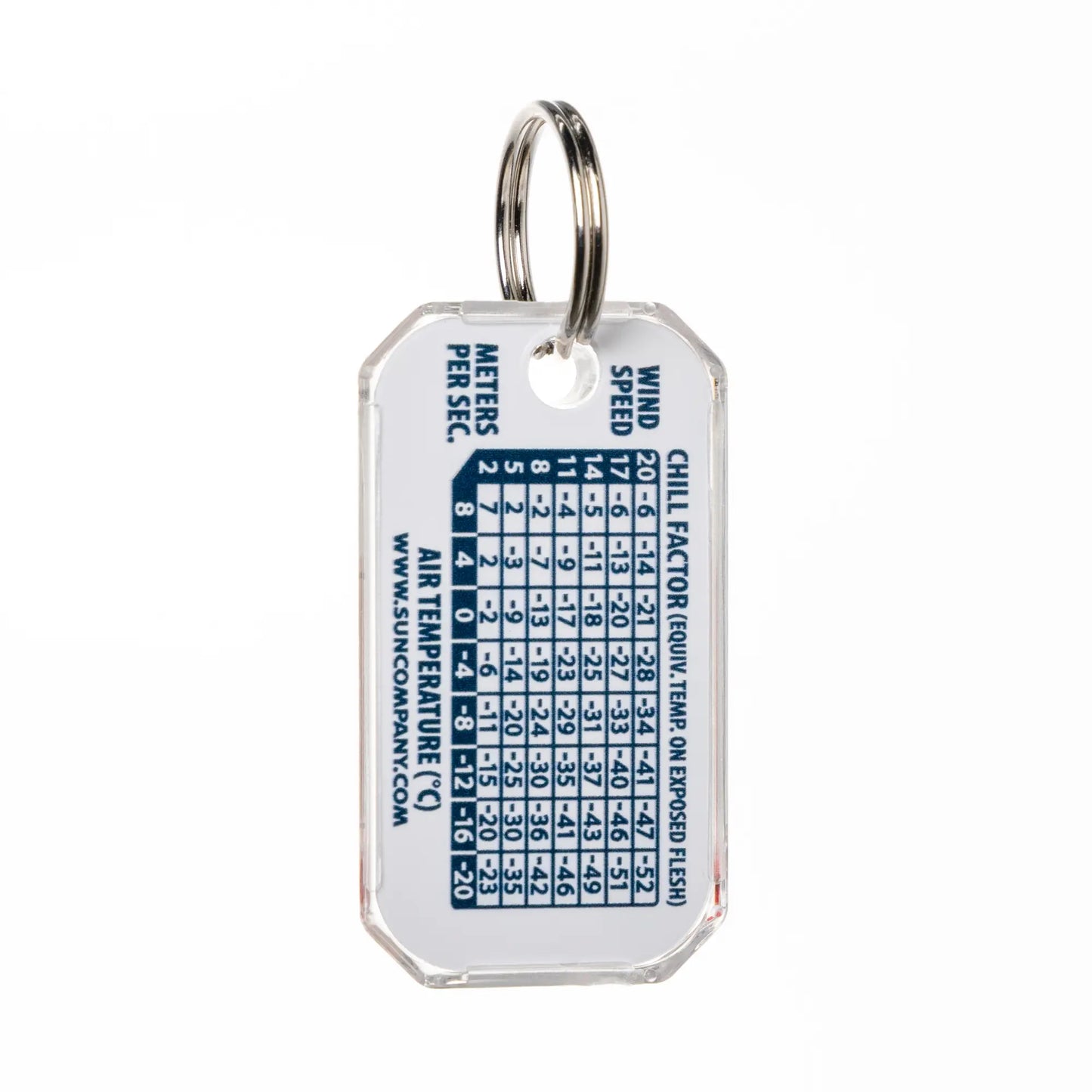 SUN: Zip-O-Gage