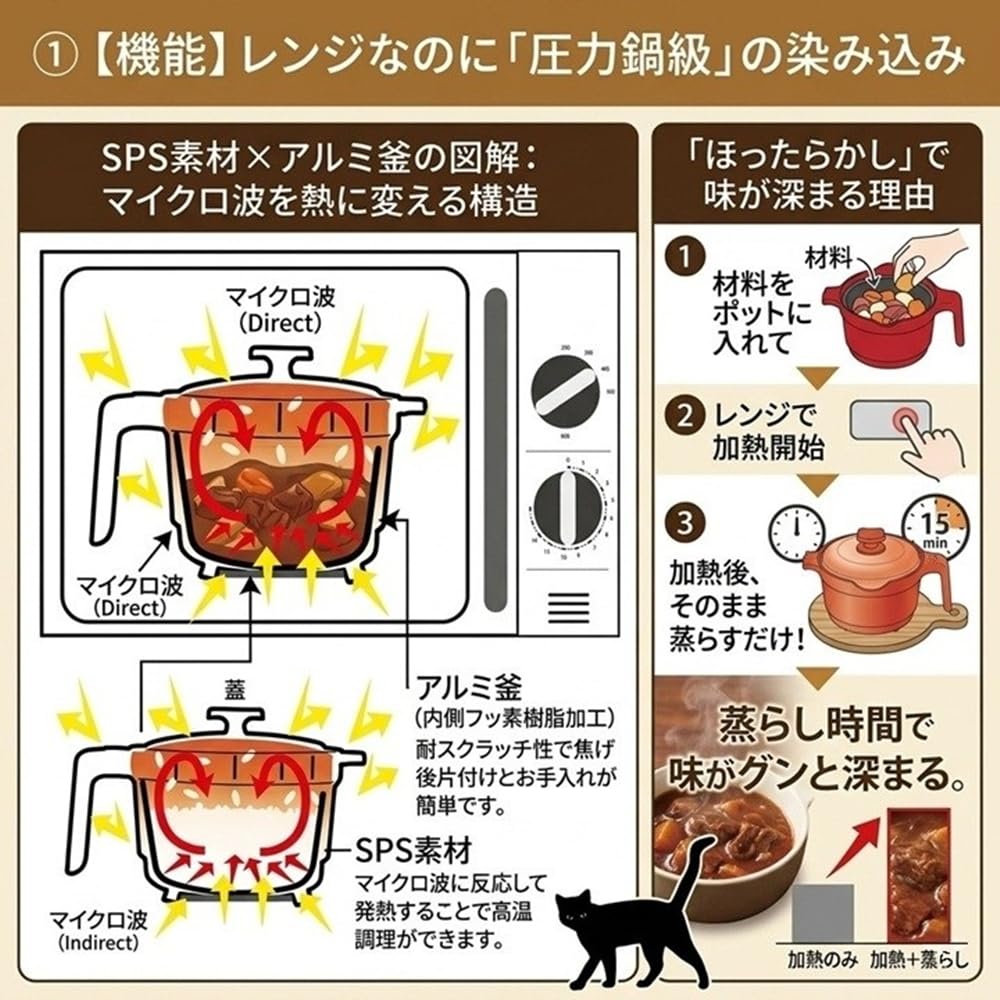 AiS to you 電子レンジ調理 レンジでマルチポット 1台7役 炊く 煮る 焼く 炒める 茹でる 蒸す 沸かす レシピ付 時短 ほったらかし調理 フッ素加工 洗い物 簡単 ねこ型 かわいい 炊飯 煮込み 蒸し料理 電子レンジ調理器 (ブラック)