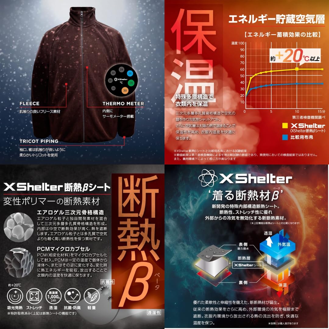 Workman X Shelter Insulated Beta Fleece Jacket - detail